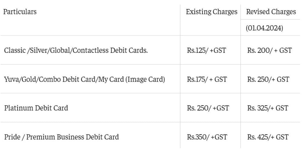 SBI, Debit Card, SBI Cards, Cards, Credit Cards, SBI annual maintenance charges, SBI debit card charges, Bank, GST, Classic debit cards, Yuva cards, Platinum Debit Card, Premium Business Debit Card, News, News in Gujarati, Money9 Gujarati, Feels, Shorts 