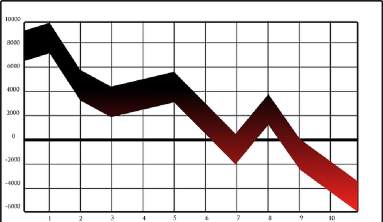 stock market, stoek news, market news, sgx, bse