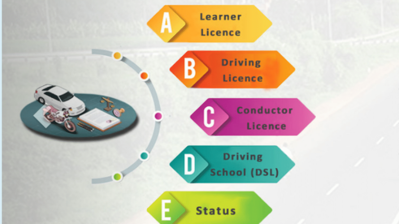 Aadhaar, Driving License, Learners License, Online License