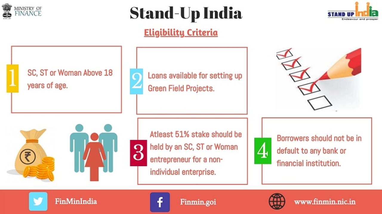 stand-up india, loan, loan disbursement, scheme extension, Finance ministry, banks, Women entrepreneur, SC, ST