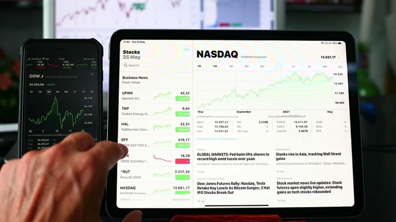 ICICI Pru NASDAQ 100 Index Fund - Here is a Review