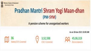 PM-SYM scheme: Monthly investment of Rs 55 can fetch pension worth Rs 36,000