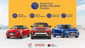 Maruti Suzuki offers car subscription services in four more cities