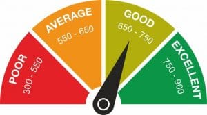 Credit score: Factors to keep in mind in post-Covid times
