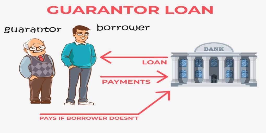 Understand the responsibility of a loan guarantor