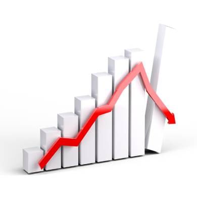 Sensex jumps 400 points, Nifty crosses 15,550