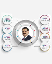 Should you invest in Adani Group shares?
