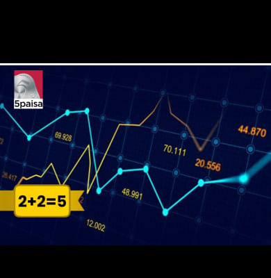 Know all about moving averages here