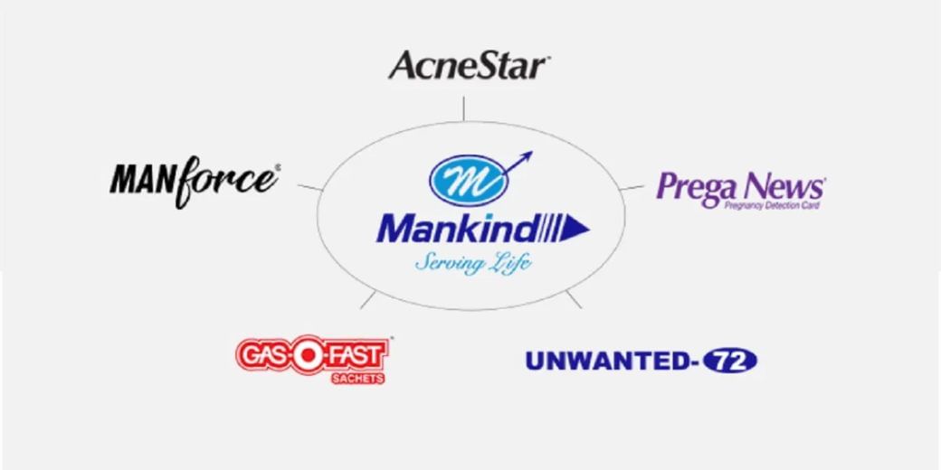 I-T searches Mankind Pharma offices