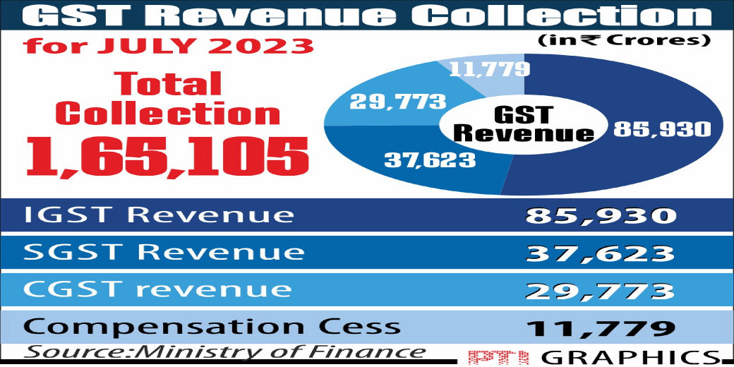 Robust indicators script buoyant start to Q2