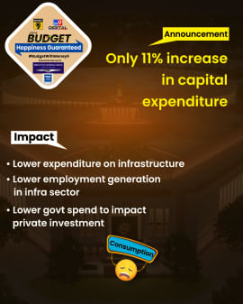 Only 11% Increase In Capex!